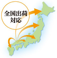 全国出荷対応